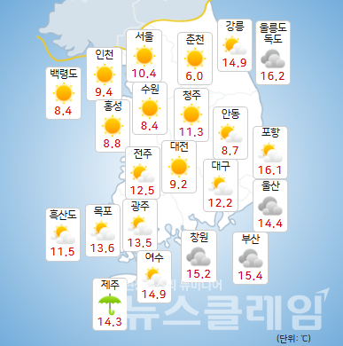 기상청 일기예보
