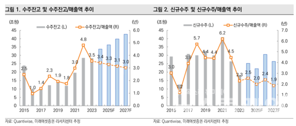 사진=미래에셋증권