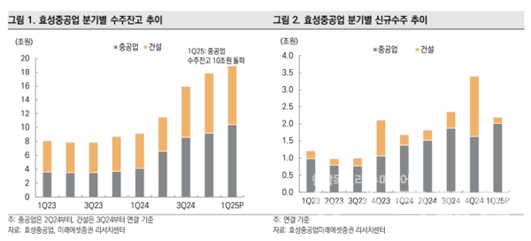 사진=미래에셋증권