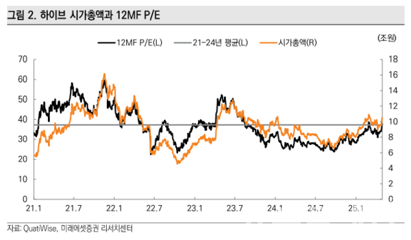사진=미래에셋증권