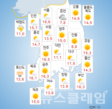 기상청 일기예보