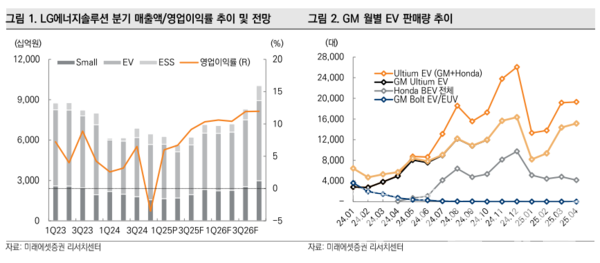 사진=미래에셋증권