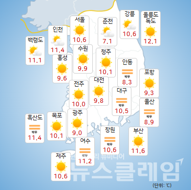 기상청 일기예보