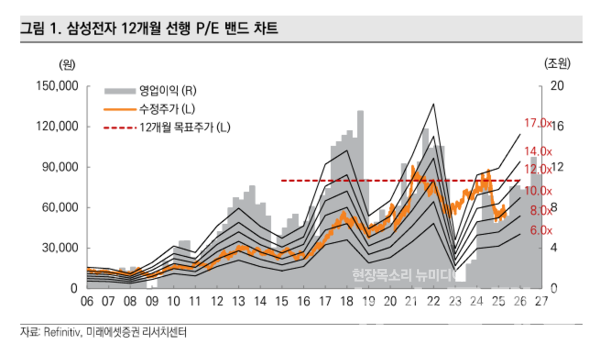 사진=미리에셋증권