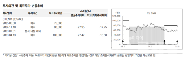 사진=미래에셋증권