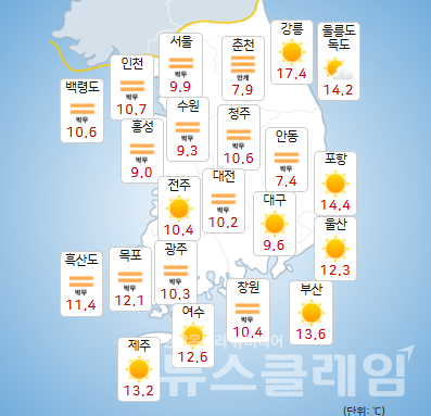 기상청 일기예보