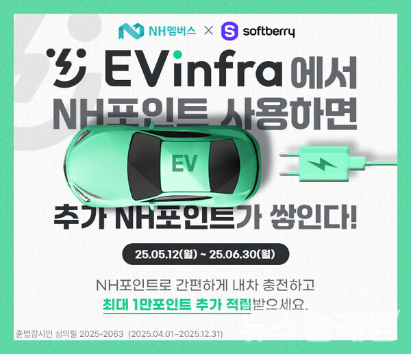 NH농협은행(은행장 강태영)은 국내 1위 전기차 충전 생활 플랫폼 '소프트베리'와의 제휴를 기념해 내달 30일까지 NH포인트 추가적립 이벤트를 실시한다고 12일 밝혔다. NH농협은행 제공