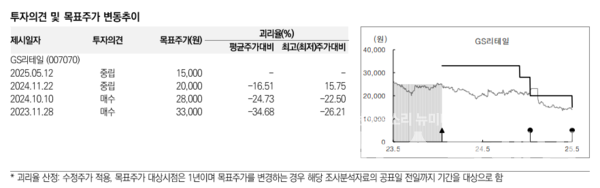사진=미래에셋증권