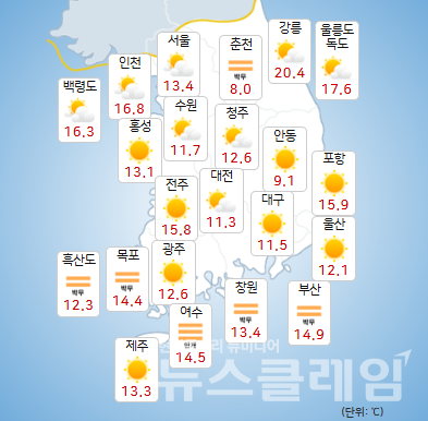 기상청 일기예보