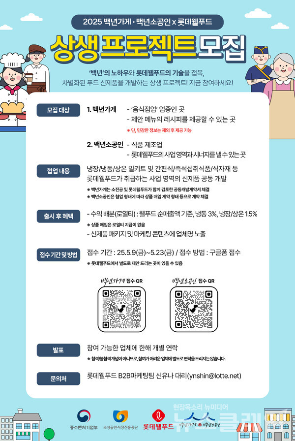 롯데웰푸드(대표 이창엽)는 중소벤처기업부 지원 하에 소상공인시장진흥공단, 백년가게협동조합연합회와 진행하는 ‘2025 백년가게·백년소공인X롯데웰푸드 상생 프로젝트’ 참여 업체를 오는 23일까지 모집한다고 14일 밝혔다. 롯데웰푸드 제공