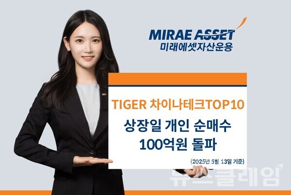 미래에셋자산운용(대표이사 최창훈·이준용)은 ‘TIGER 차이나테크TOP10 ETF(0047A0)’가 상장일 개인 순매수 100억원을 돌파했다고 14일 밝혔다. 미래에셋자산운용 제공
