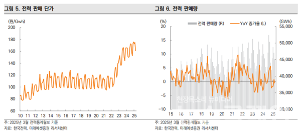 사진=미래에셋증권