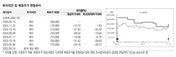 사진=미래에셋증권