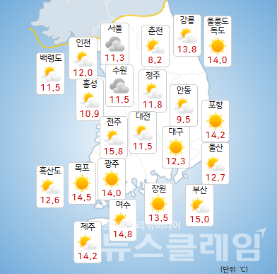 기상청 일기예보