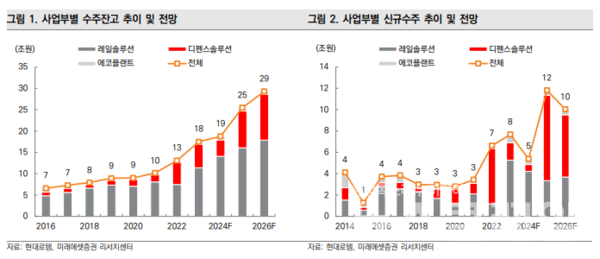 사진=미래에셋증권