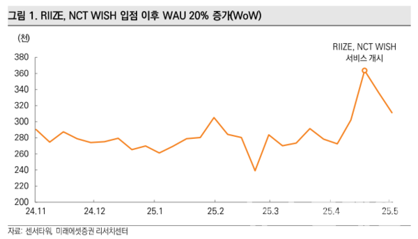 사진=미래에셋증권
