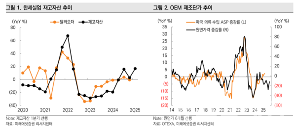 사진=미래에셋증권