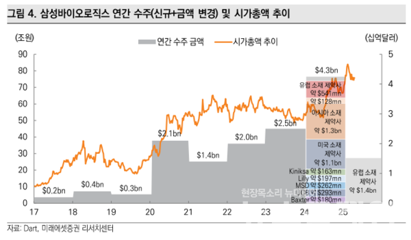 사진=미래에셋증권