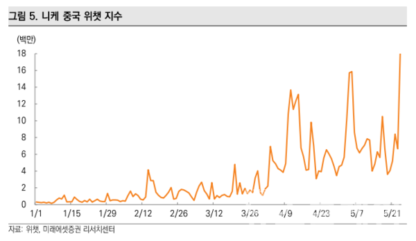 사진=미래에셋증권