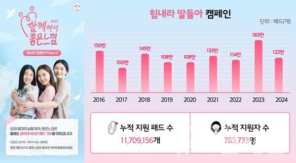 좋은느낌 힘내라 딸들아 캠페인. 유한킴벌리 제공