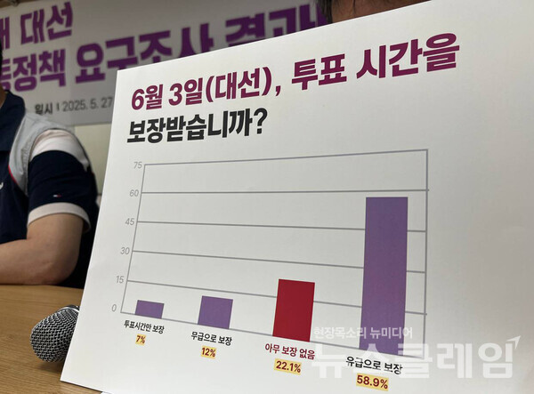 27일 오전 민주노총 교육장에서 열린 '21대 조기 대선 노동정책 요구조사 결과발표 기자회견'. 사진=민주노총