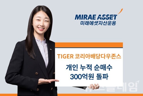 미래에셋자산운용(대표이사 최창훈 이준용)은 ‘TIGER 코리아배당다우존스 ETF(0052D0)’가 상장일 이후 6영업일만에 개인 누적 순매수 300억원을 돌파했다고 28일 밝혔다. 미래에셋자산운용 제공