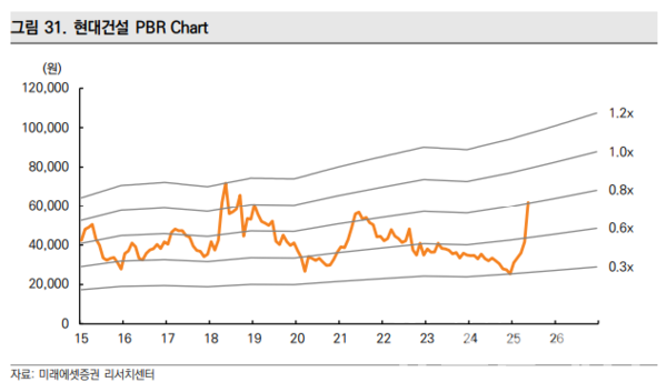 사진=미래에셋증권