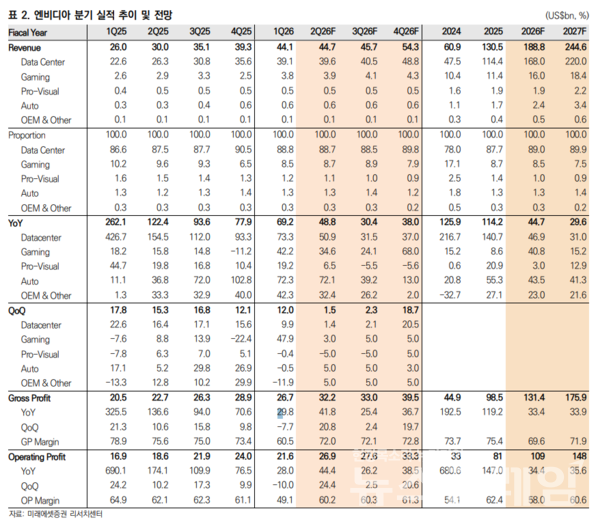 사진=미래애셋증권