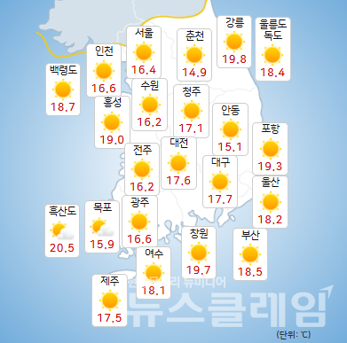 기상청 일기예보