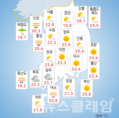 기상청 일기예보