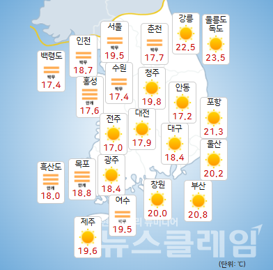 기상청 일기예보