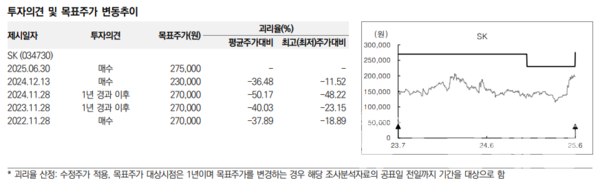 사진=미래에셋증권