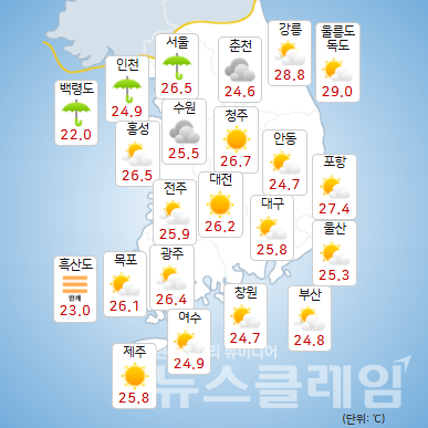 기상청 일기예보