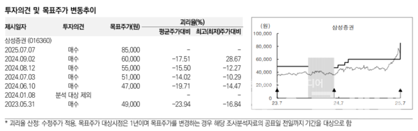사진=미래에셋증권