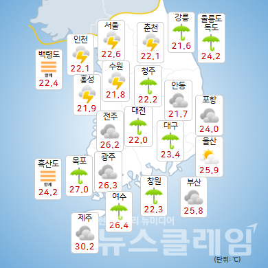 기상청 일기예보