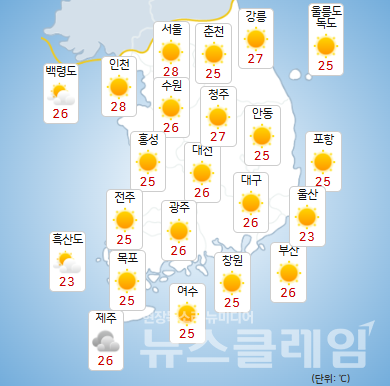 절기상 중복인 30일 수요일에도 낮 최고기온이 38도까지 오르는 등 무더운 날씨가 이어지겠다. 사진=기상청