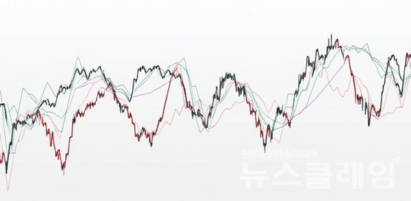 31일 코스피가 전 거래일보다 전 거래일보다 0.28% 하락한 3245.44에 거래를 마쳤다. 뉴스클레임DB