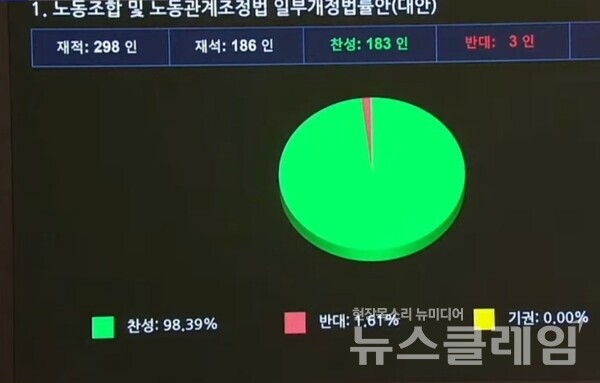 24일 노란봉투법이 국회 본회의를 통과했다.