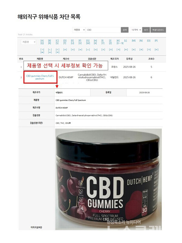 해외직구로 반입된 일부 젤리·과자 제품에서 대마·양귀비 등 마약류 성분이 검출돼 식약처가 소비자 주의를 당부했다. 사진=식약처