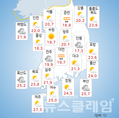 기상청 일기예보에 따르면 8일 중부지방은 구름이 많다가 차차 흐려지겠고, 남부지방과 제주도는 대체로 흐리겠다. 사진=기상청