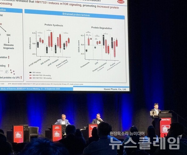 한미약품(대표 박재현) R&D센터 전해민 임상이행팀장(상무)이 19일 오스트리아 비엔나에서 열린 유럽당뇨병학회(EASD 2025)에서 세계 최초로 마우스 근육 단백체 연구를 통해 비만 신약 HM17321의 근육 증가 기전을 분자생물학적으로 규명한 연구 결과를 구연 발표하고 있다. 한미약품 제공