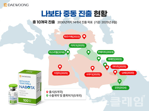 대웅제약(대표 박성수∙이창재)이 최근 이라크·바레인과 연이은 수출 계약을 체결하며 중동(MENA) 20개국 중 10개국 진출을 완료했다. 나보타 중동 진출 현황. 대웅제약 제공