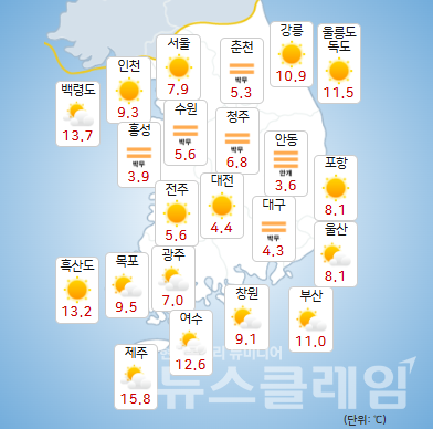 기상청 일기예보에 따르면 30일 중부지방은 대체로 맑겠고, 남부지방과 제주도는 가끔 구름많다가 오후부터 전국이 차차 흐려지겠다. 사진=기상청