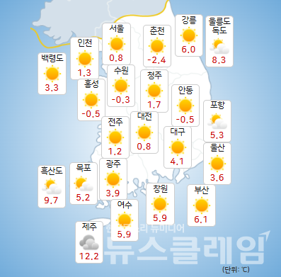 기상청 일기예보에 따르면 3일 전국이 대체로 맑겠으나, 동해안과 남해안, 제주도는 구름이 많겠다. 사진=기상청