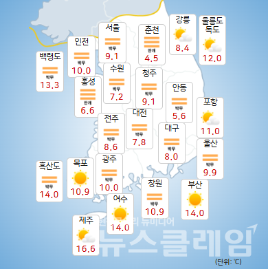 기상청 일기예보에 따르면 7일 오전까지 전국 내륙을 중심으로 가시거리 200m 미만의 짙은 안개가, 그 밖의 지역에는 가시거리 1km 미만의 안개가 끼는 곳이 있겠다. 사진=기상청