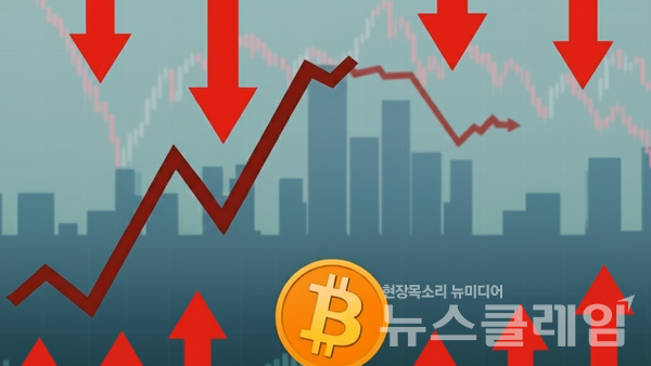 14일 오후 2시 비트코인이 1억 5000만원선 아래로 하락하며 금리 인하 기대 약화와 셧다운 우려 속에 투자 심리가 극단적 공포 구간에 진입했다. 뉴스클레임DB