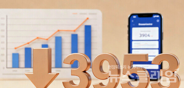 18일 코스피가 전 거래일보다 135.63포인트(3.32%) 하락한 3953.62에 마감했다. 뉴스클레임DB