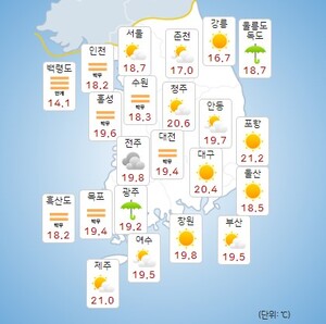 [오늘 날씨] 흐리지만 낮 최고 31도 찜통 더위… 미세먼지 '좋음'∼'보통'