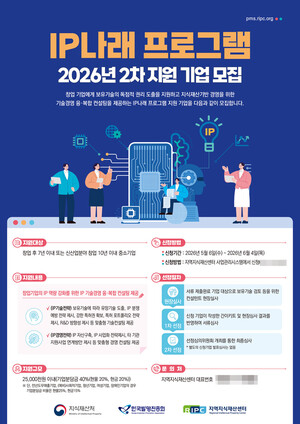 경기지식재산센터 'IP나래 프로그램' 참여기업 모집 - 뉴스 썸네일 이미지