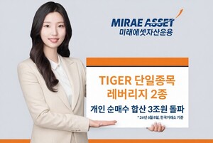 미래에셋자산운용 반도체 레버리지 3조 돌파 - 뉴스 썸네일 이미지